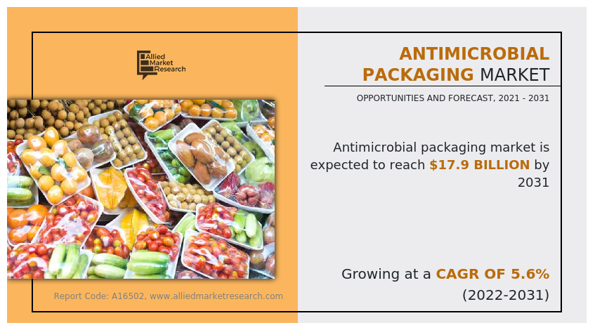 Antimicrobial Packaging Market