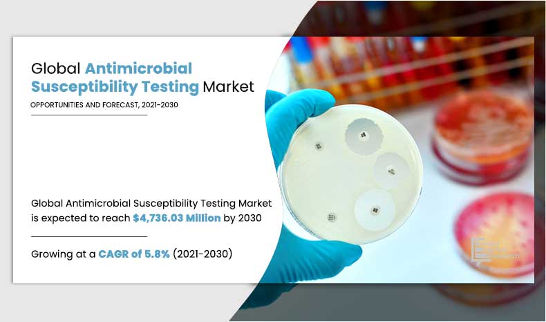 Antimicrobial-Susceptibility-Testing-Market,-2021-2030	