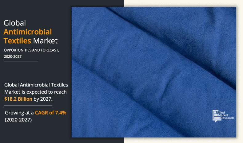 Antimicrobial-Textiles-Market-2020-2027	