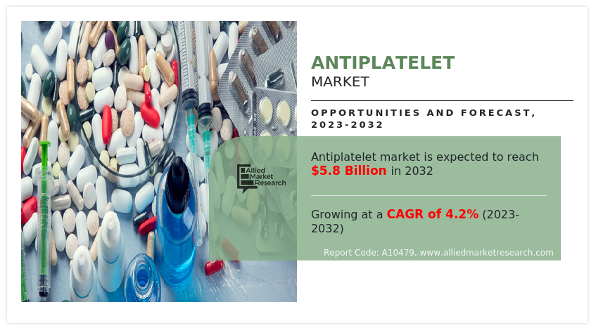 Antiplatelet Market