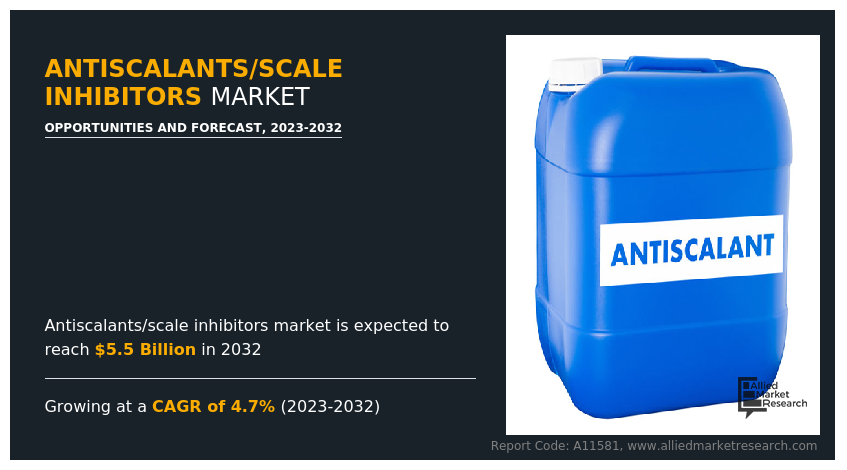 Antiscalants/Scale Inhibitors Market