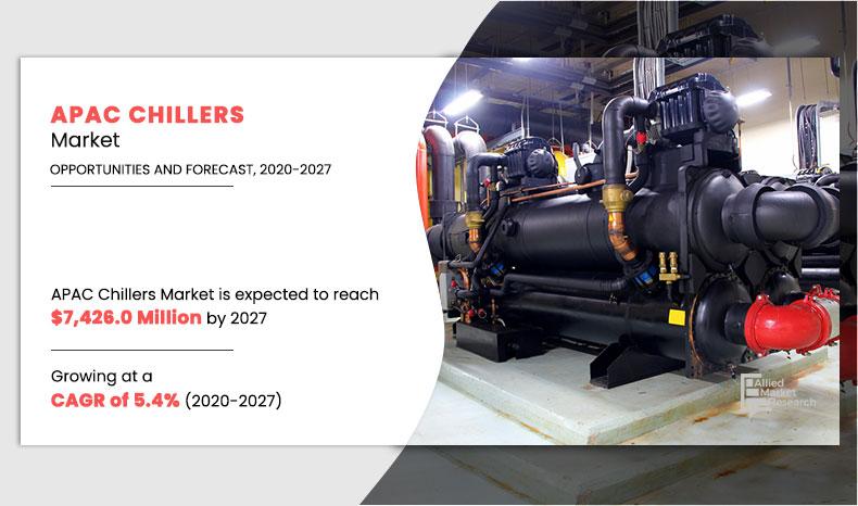 APAC-Chillers-Market,-2020-2027