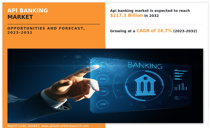 API Banking Market Insights