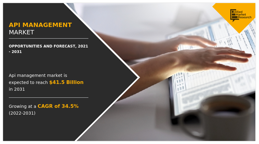API Management Market, API Management Industry, API Management Market Size, API Management Market Share, API Management Market Trends, API Management Market Growth, API Management Market Forecast, API Management Market Analysis