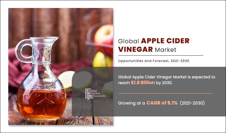 Apple Cider Vinegar Market