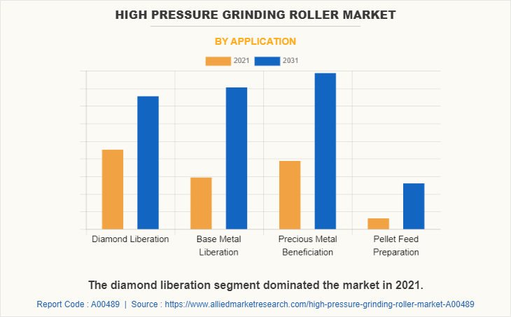 High Pressure Grinding Roller Market by Application