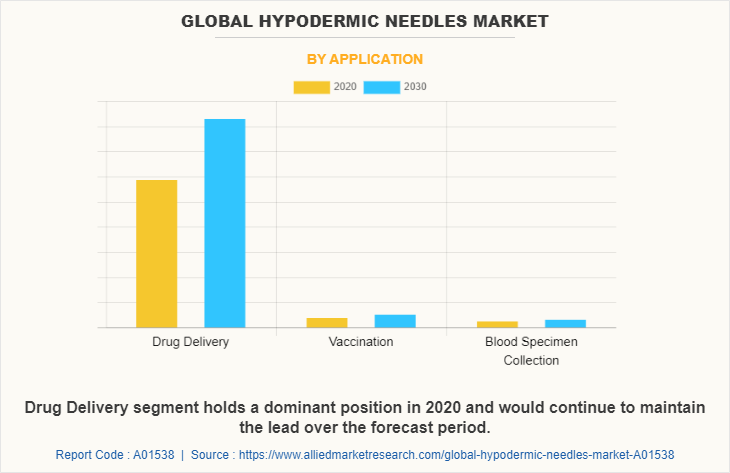 Global Hypodermic Needles Market