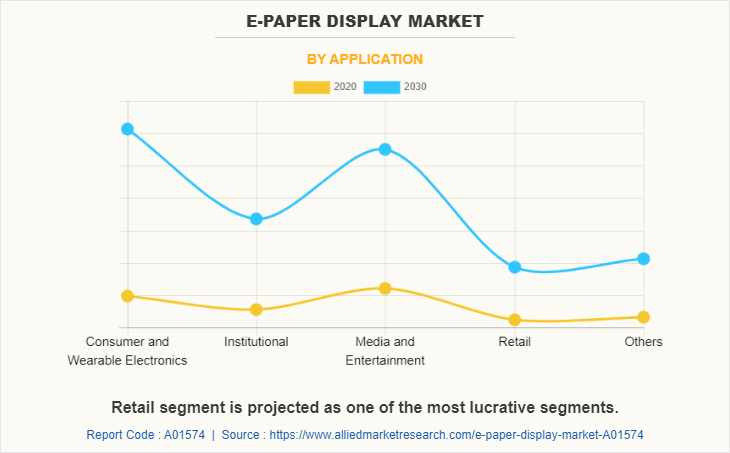 E-Paper Display Market by Application