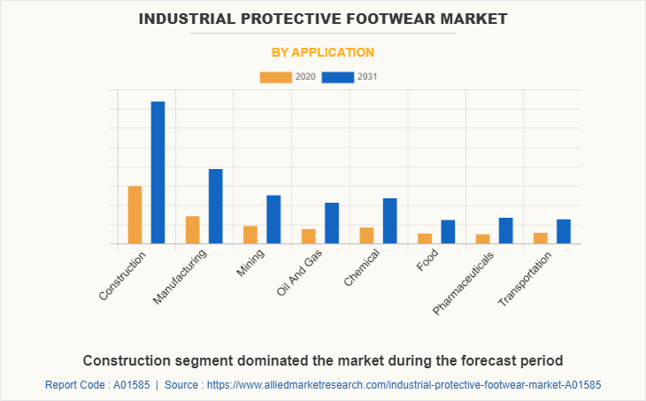 Industrial Protective Footwear Market
