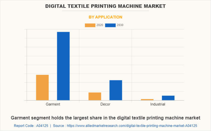 Digital Textile Printing Machine Market