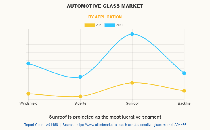 Automotive Glass Market