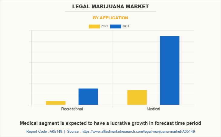 Legal Marijuana Market