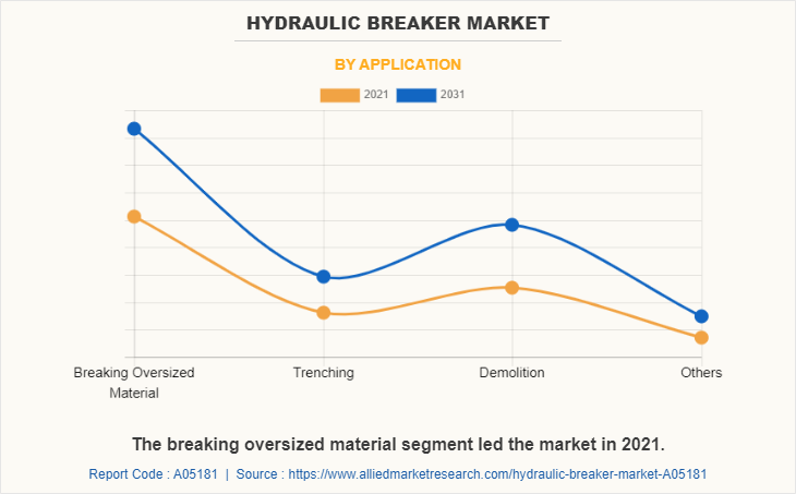 Hydraulic Breaker Market by Application