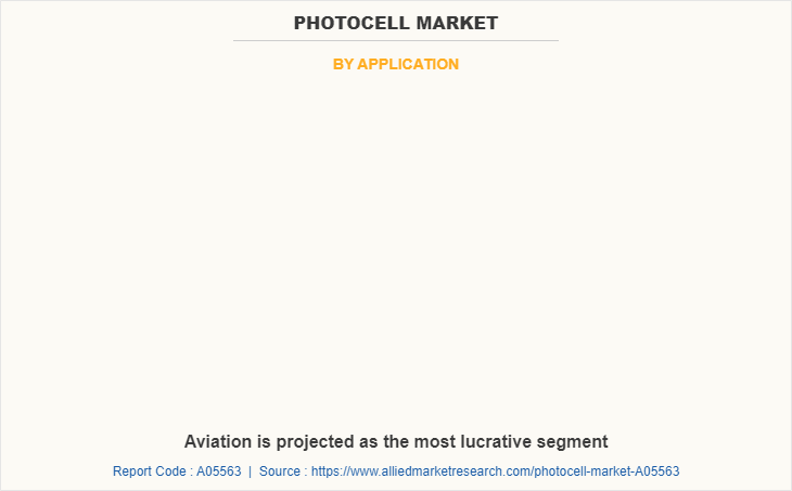 Photocell Market by Application