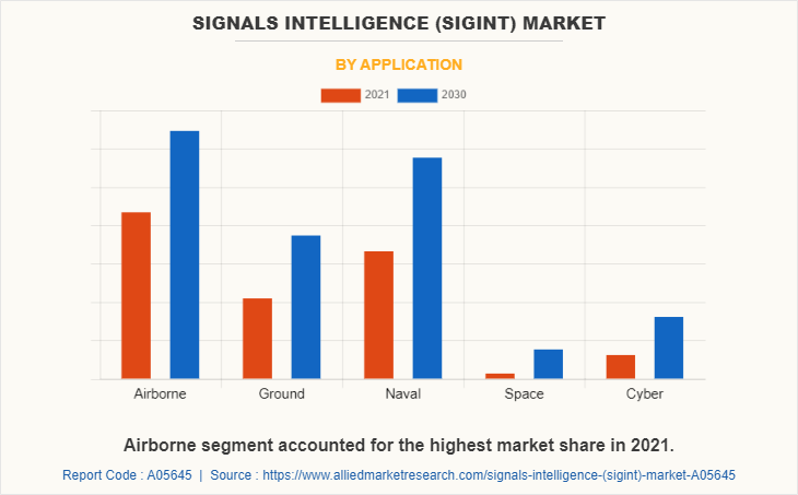 Signals Intelligence (SIGINT) Market by Application