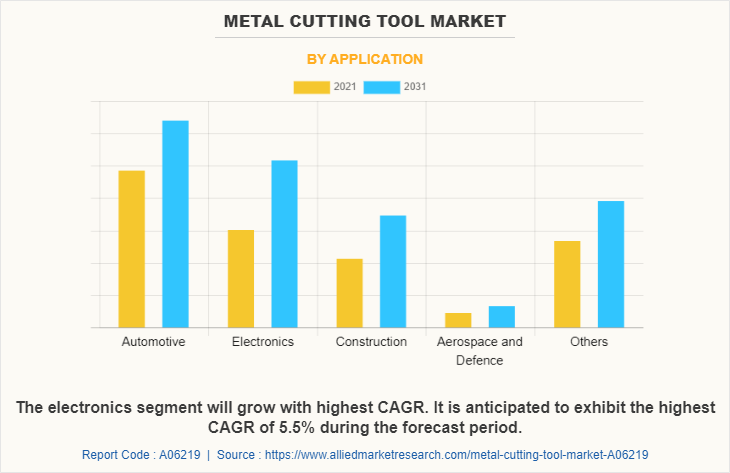 Metal Cutting Tool Market