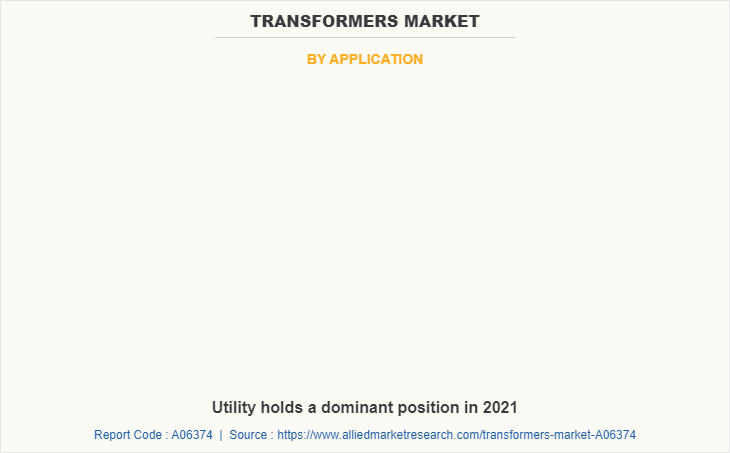 Transformers Market by Application