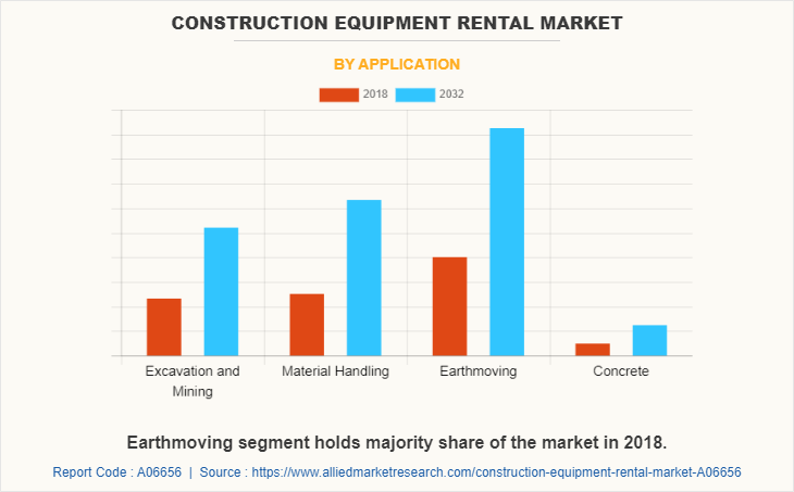 Construction Equipment Rental Market