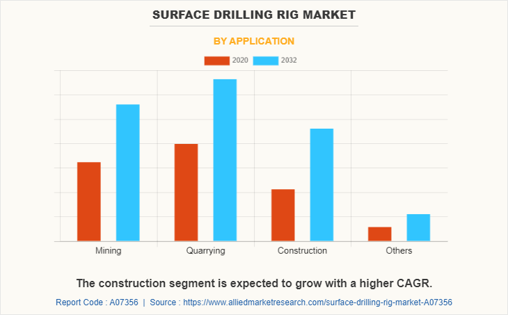 Surface Drilling Rig Market