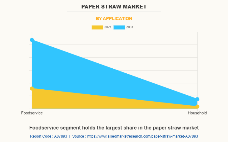 Paper Straw Market