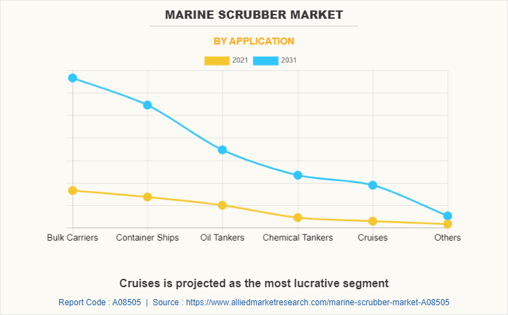 Marine Scrubber Market by Application