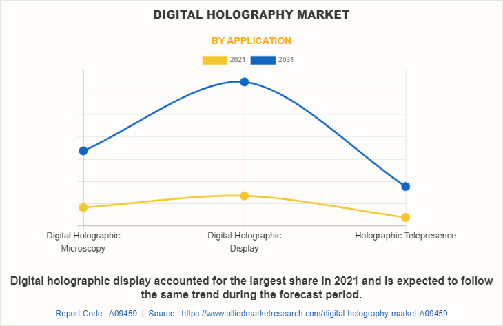 Digital Holography Market by Application