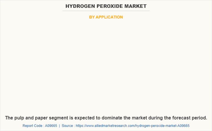 Hydrogen Peroxide Market by Application