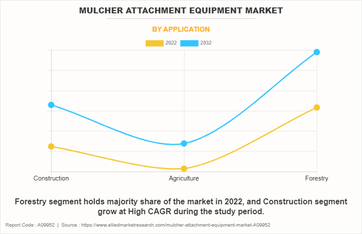 Mulcher Attachment Equipment Market