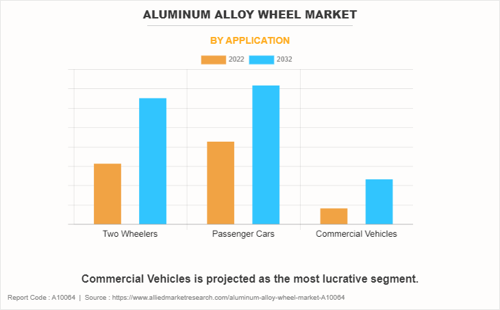 Aluminum Alloy Wheel Market
