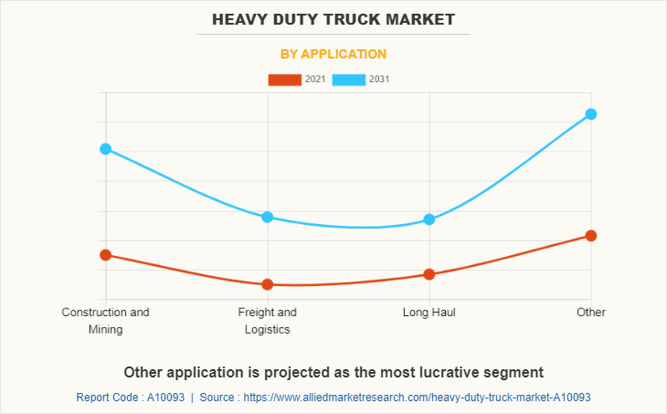 Heavy Duty Truck Market