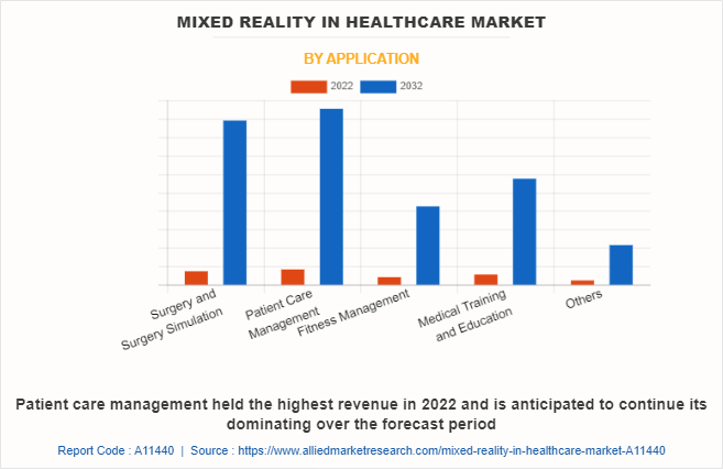 Mixed Reality in Healthcare Market by Application