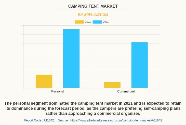 Camping Tent Market