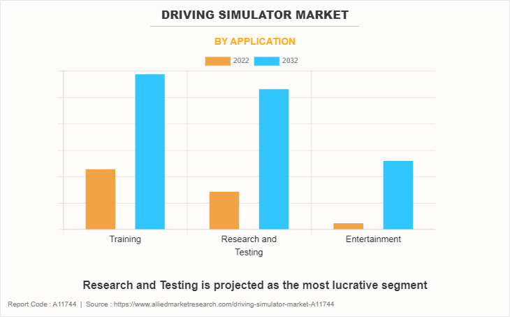 Driving Simulator Market