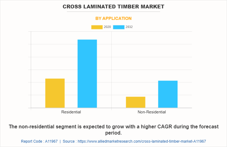 Cross Laminated Timber Market