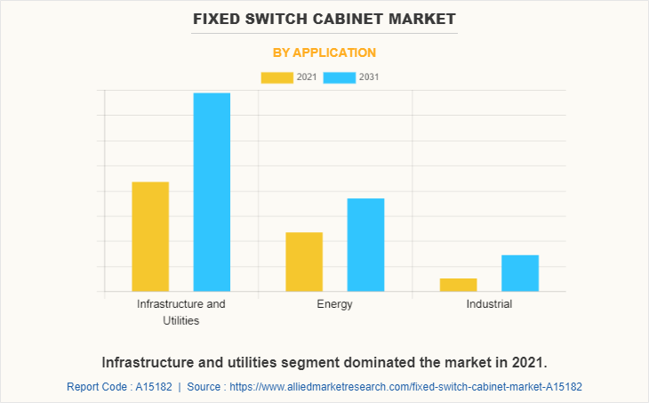 Fixed Switch Cabinet Market by Application