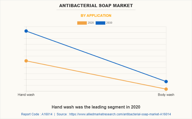 Antibacterial Soap Market
