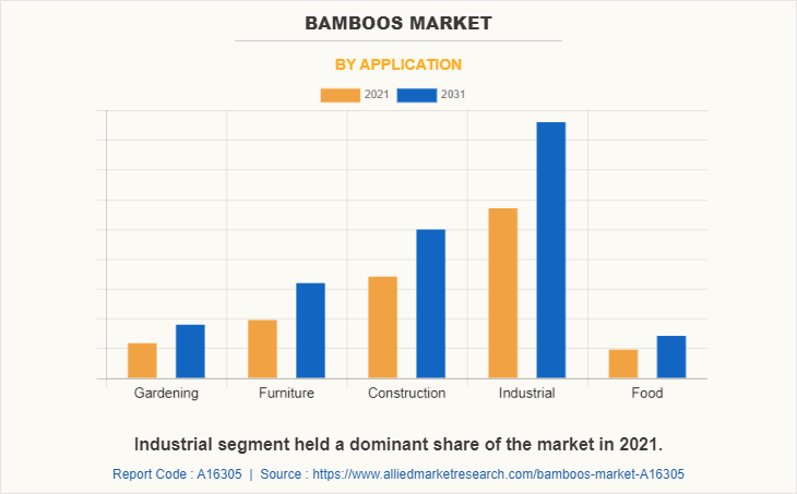 Bamboos Market