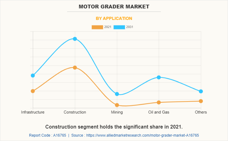 Motor Grader Market by Application