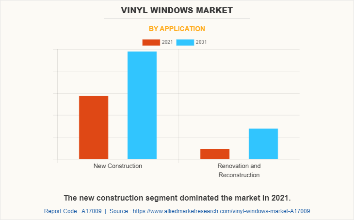Vinyl Windows Market by Application
