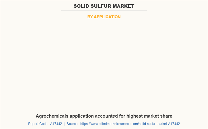 Solid Sulfur Market by Application