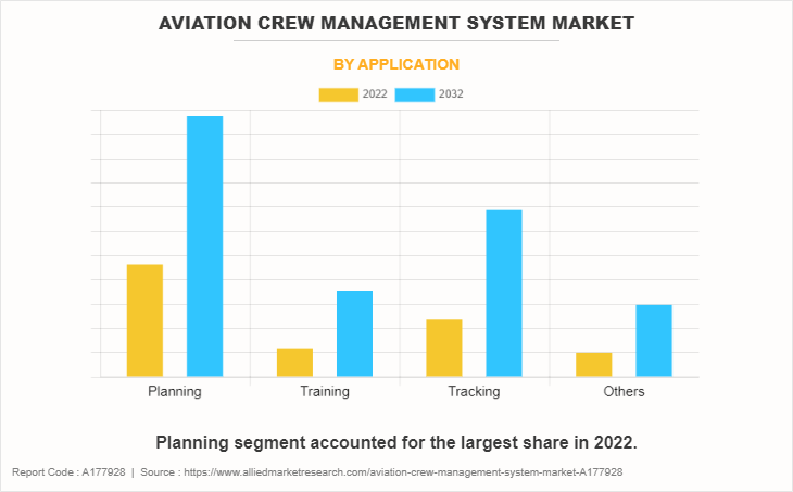 Aviation Crew Management System Market by Application