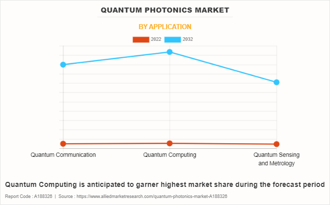 Quantum Photonics Market by Application