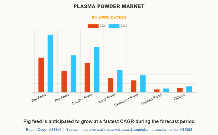 Plasma Powder Market by Application