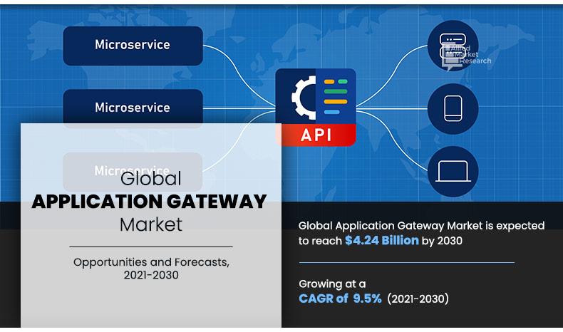 Application Gateway Market