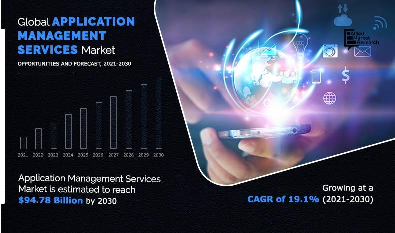 Application-Management-Services-Market--2021-2030