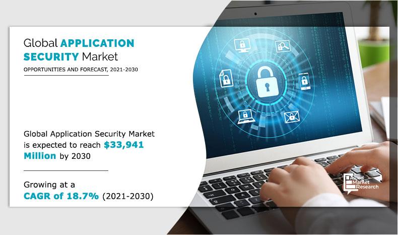 Application-Security-Market-2021-2030