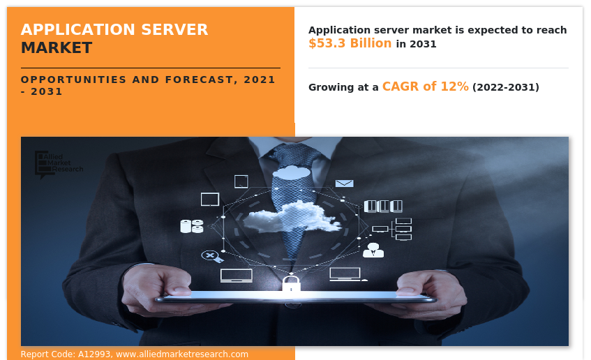 Application Server Market