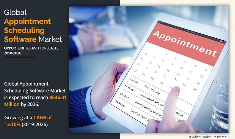 Appointment Scheduling Software Market Outlook