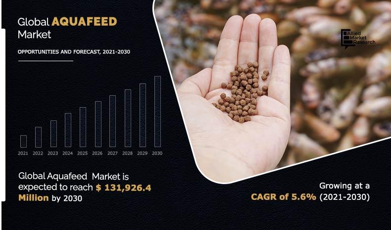 Aquafeed-Market-2021-2030	