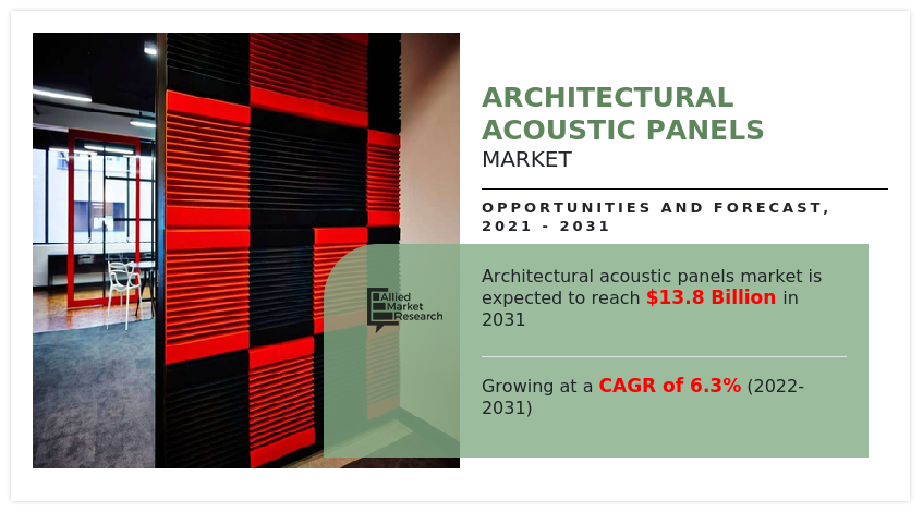 Architectural Acoustic Panels Market, Architectural Acoustic Panels Industry, Architectural Acoustic Panels Market Size, Architectural Acoustic Panels Market Share, Architectural Acoustic Panels Market Growth, Architectural Acoustic Panels Market Trends, Architectural Acoustic Panels Market Analysis, Architectural Acoustic Panels Market Forecast, Architectural Acoustic Panels Market Opportunities